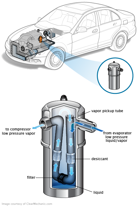 See B3021 repair manual