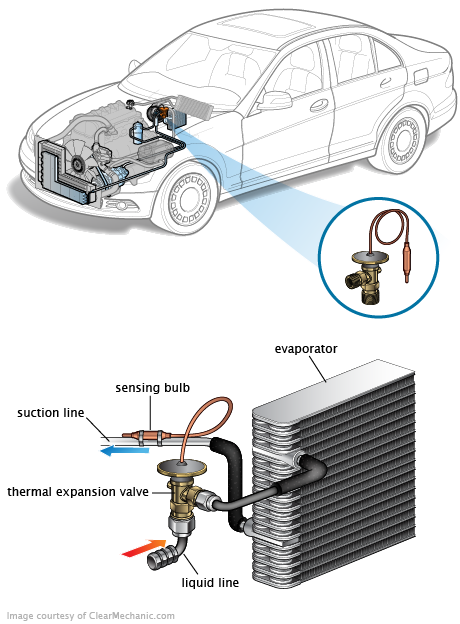 See B3021 repair manual